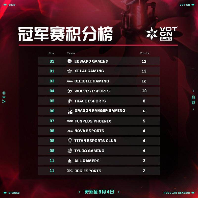 CN伍突出