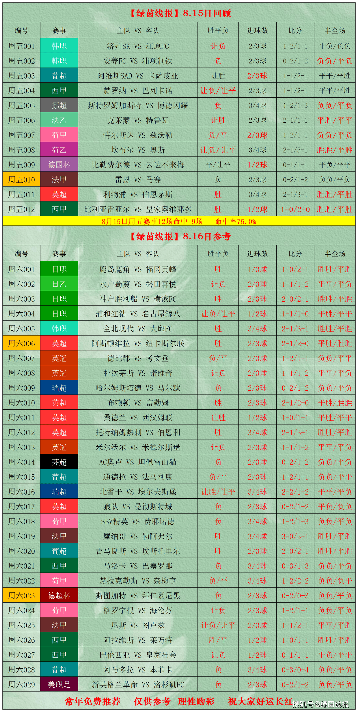 阿马多拉, 周六, 周六