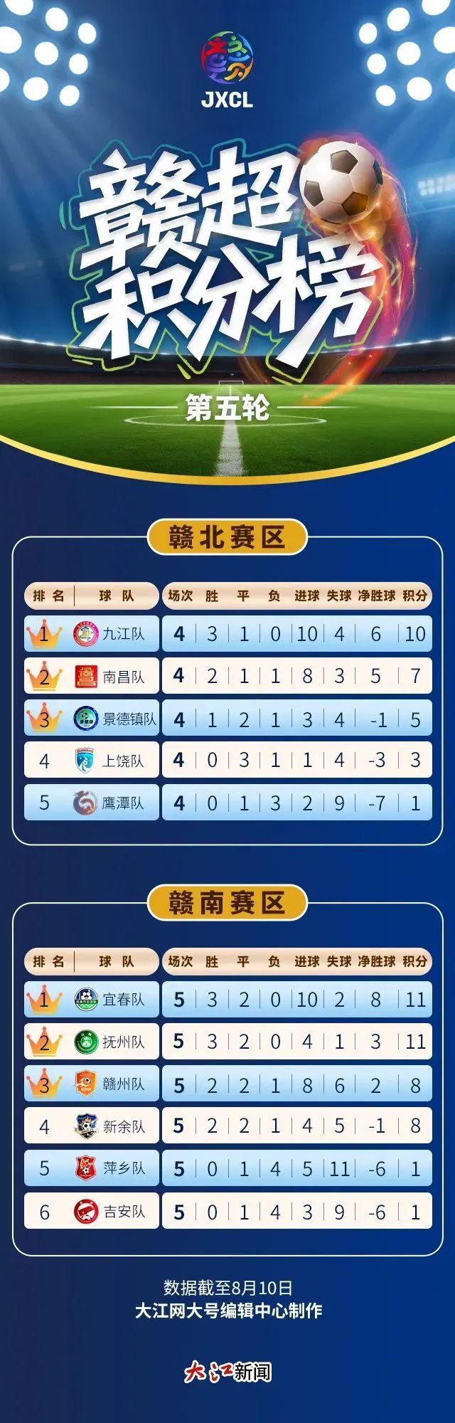 飞身扑出, 万余名观众, 采取五后卫