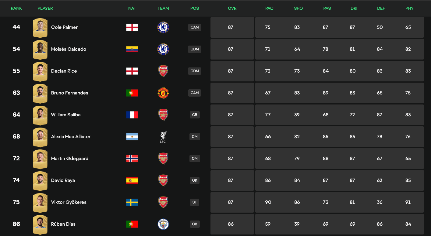 其中来自利, cn, 哲凯赖什