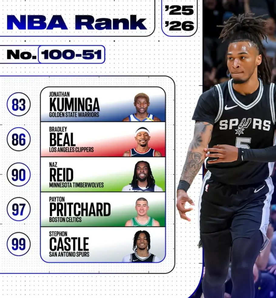 ws, 队内能控球, 更新到第 ws, 队内能控球, 更新到第